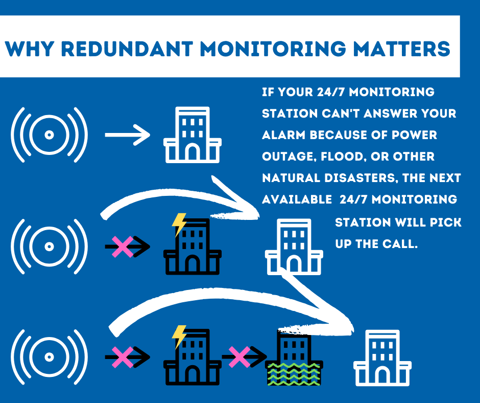 Security System Monitoring Jacksonville